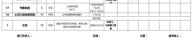 公司绩效考核表 考核表格 excel表格插图3