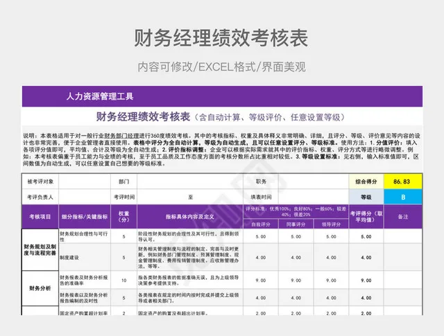 财务经理绩效考核表插图