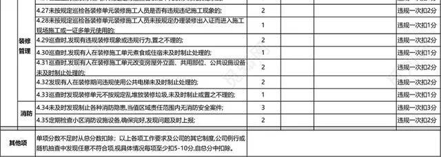 安检员月度绩效考核表模板考核细则EXCEL模板插图3