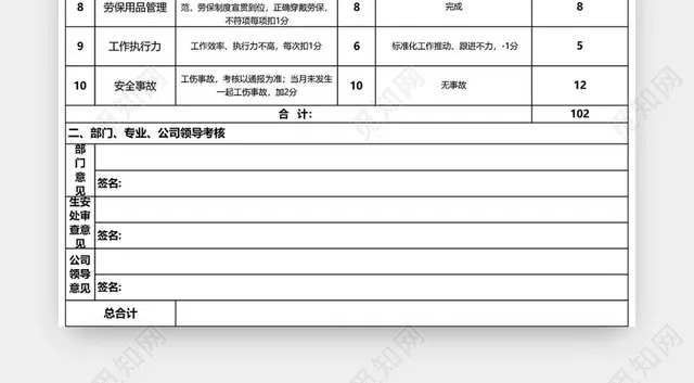 安全员月度工作绩效考核表模板EXCEL模板插图1