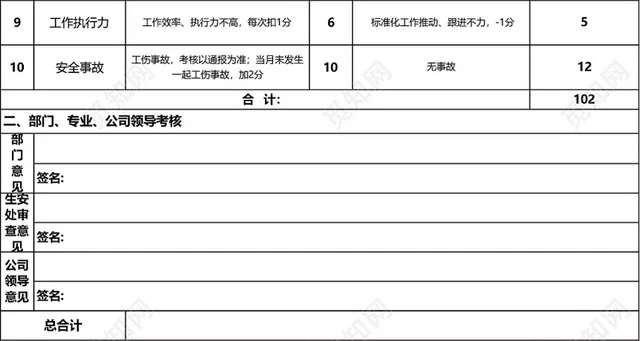 安全员月度工作绩效考核表模板EXCEL模板插图3