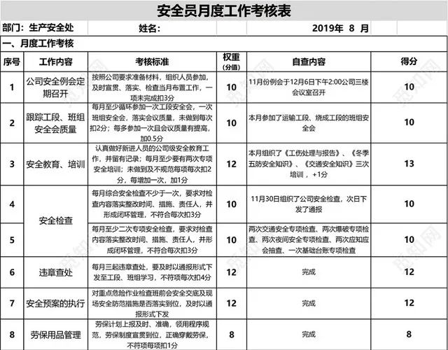 安全员月度工作绩效考核表模板EXCEL模板插图2