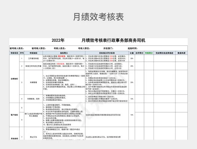 淡蓝色简约月绩效考核表行政事务部商务司机插图