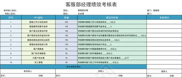 客服部经理绩效考核表插图1