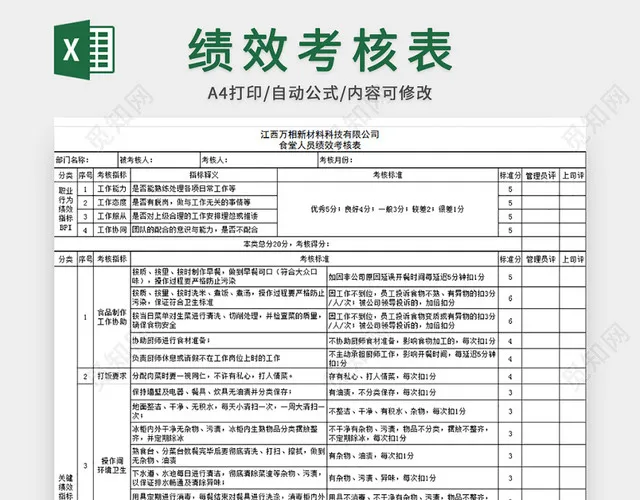 厨房人员绩效考核表插图