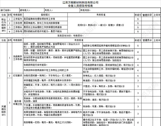 厨房人员绩效考核表插图2