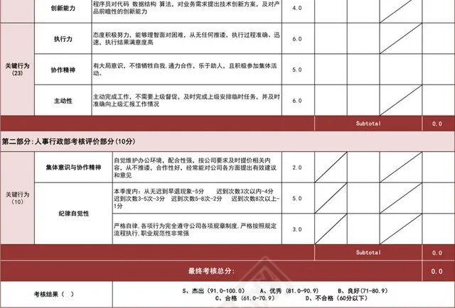 红色技术部绩效考核表插图2