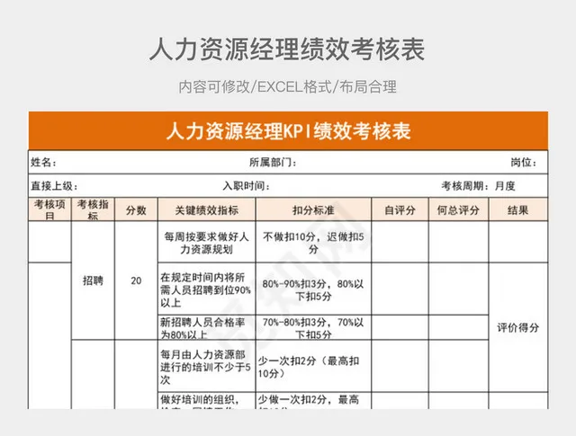 人力资源经理绩效考核表插图