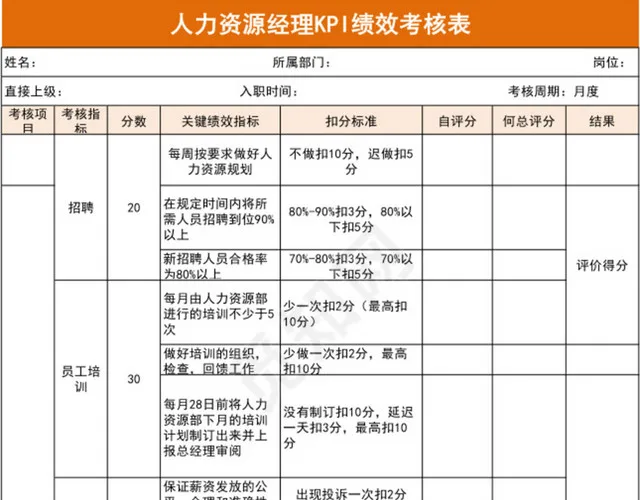 人力资源经理绩效考核表插图1