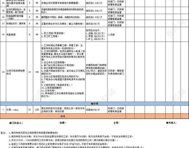 企业考核表绩效考核表插图3