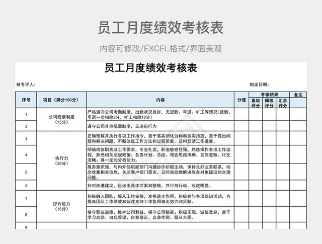 员工月度绩效考核表插图