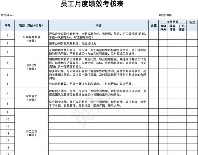 员工月度绩效考核表插图1