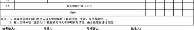 员工月度绩效考核表插图2