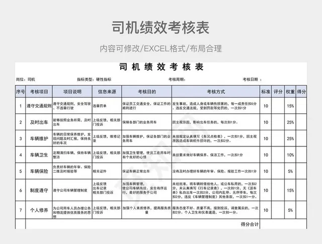 司机绩效考核表插图