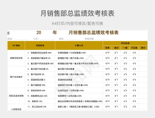 月销售部总监绩效考核表插图