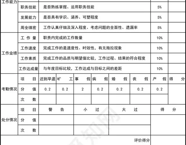 员工考核表插图2