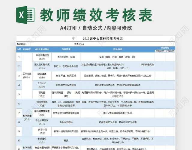 培训中心教师绩效考核表插图