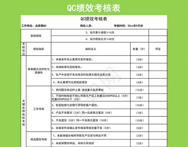 QC质检绩效考核表插图1