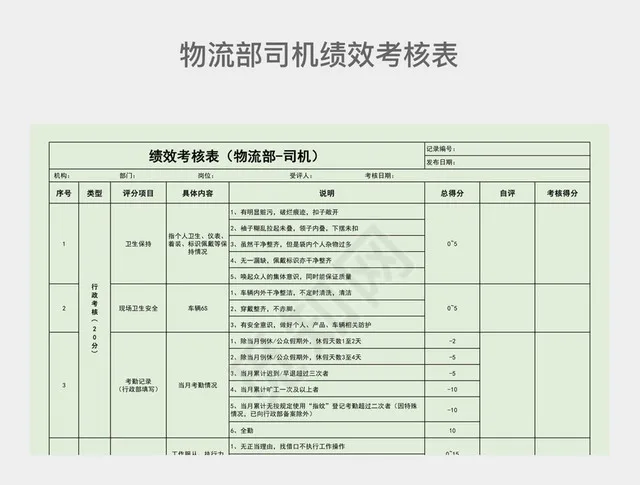 浅绿色物流部司机绩效考核表插图