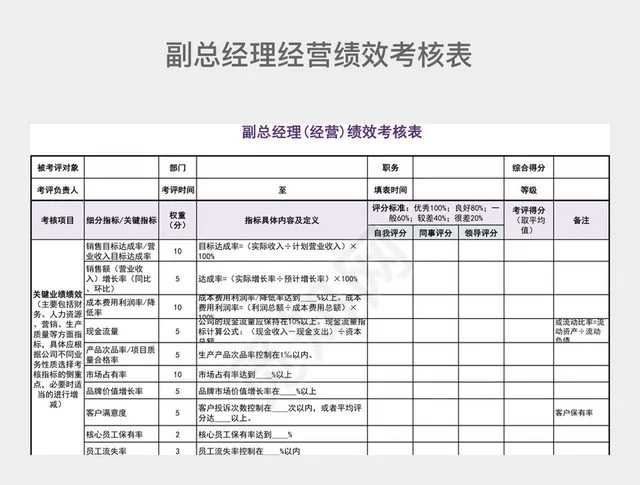 浅紫色简约副总经理经营绩效考核表插图