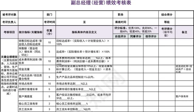 浅紫色简约副总经理经营绩效考核表插图1