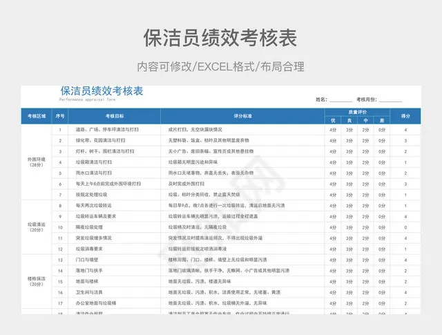 保洁员绩效考核表插图