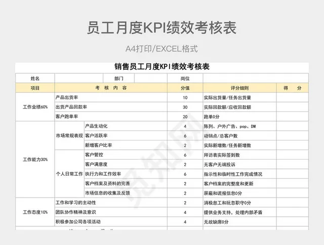 橙色简约销售员工月度KPI绩效考核表插图