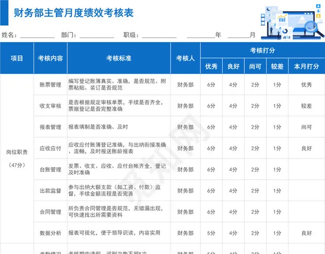 蓝色系商务财务部主管月度绩效考核表插图1