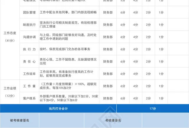 蓝色系商务财务部主管月度绩效考核表插图2