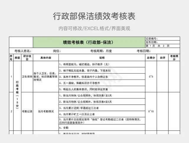 行政部保洁绩效考核表插图