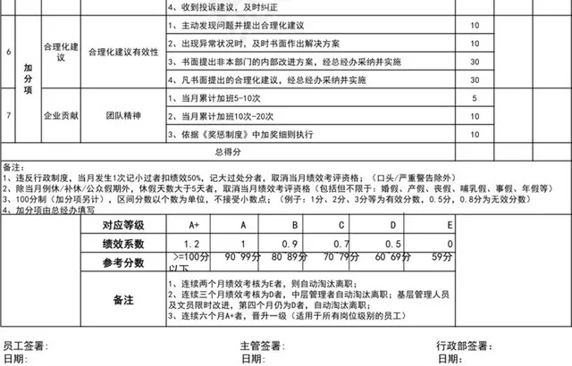 行政部保洁绩效考核表插图3