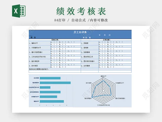 员工自评绩效考核表Excel模板插图