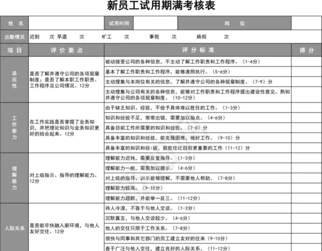 灰色试用期考核评分表插图1