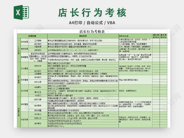 店长绩效考核表插图