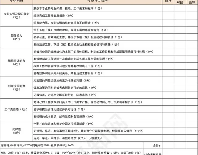 棕色系年度绩效考核表插图2