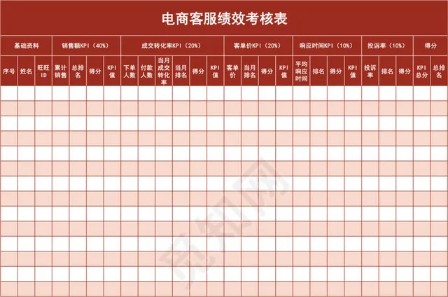 红色系电商客服绩效考核表插图1