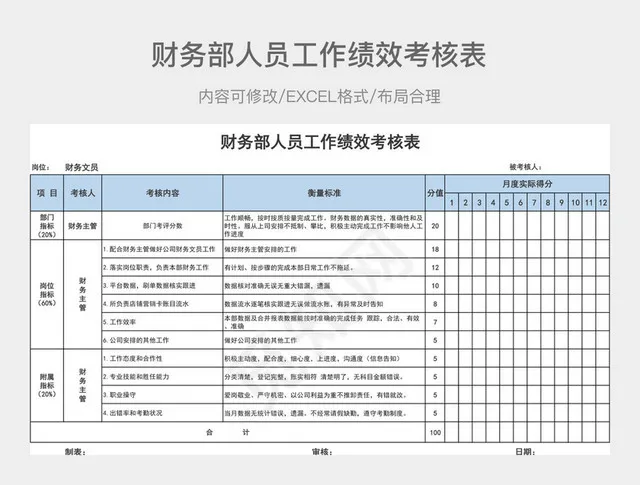 财务部人员工作绩效考核表插图