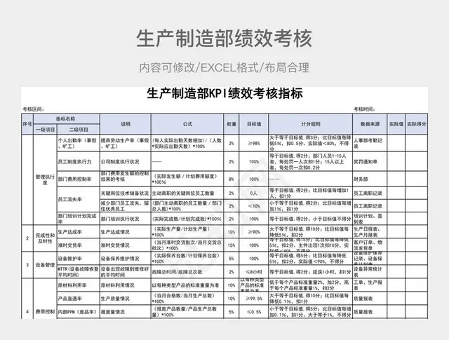 生产制造部绩效考核插图