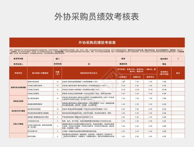 红色外协采购员绩效考核表插图