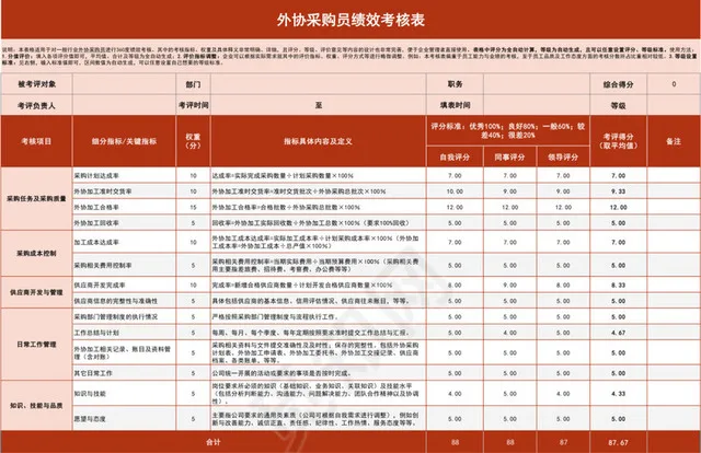 红色外协采购员绩效考核表插图1