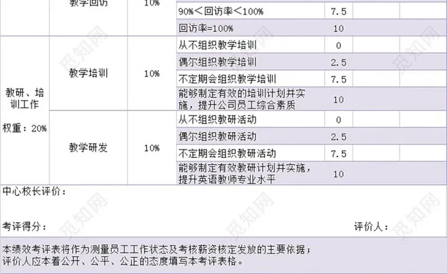 教师绩效考核表插图4