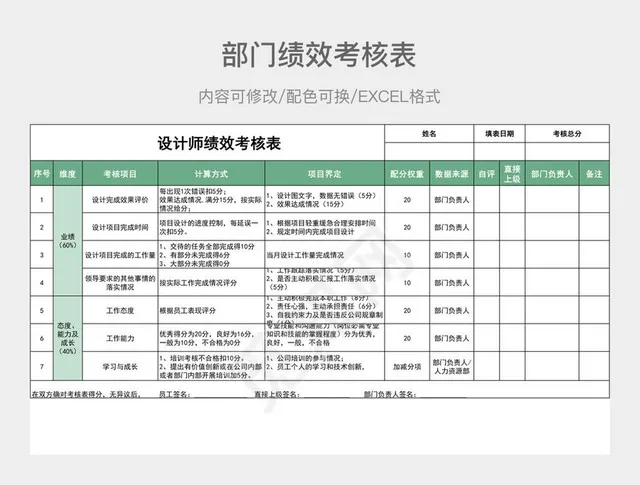 绿色设计部门绩效考核插图