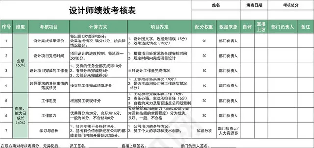 绿色设计部门绩效考核插图1