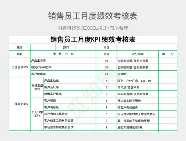 销售员工月度KPI绩效考核表插图