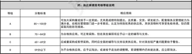 深蓝色简约供应商绩效考核表插图3