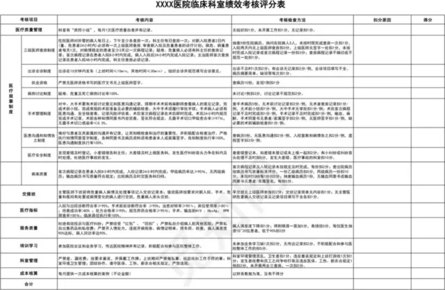 简约通用医院多科室绩效考核表插图1