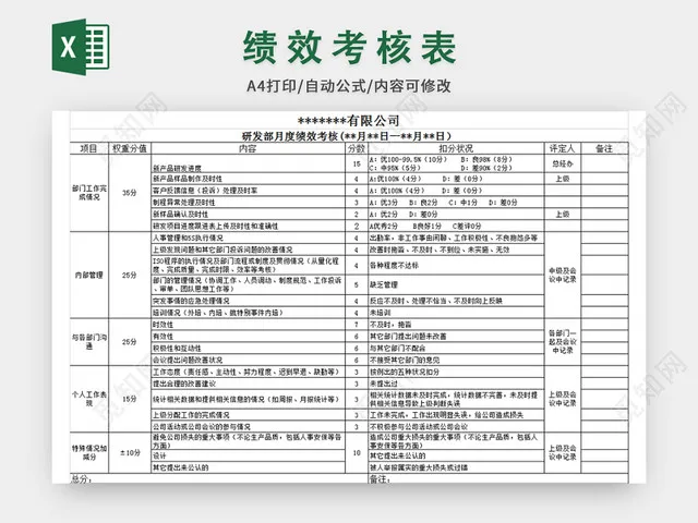 研发部绩效考核评分表插图