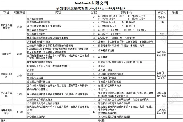 研发部绩效考核评分表插图1