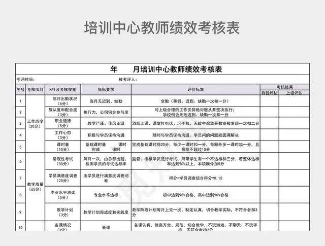 浅紫色简约培训中心教师绩效考核表插图