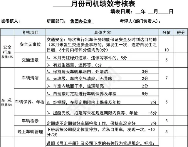 蓝色简约月份司机绩效考核表插图1